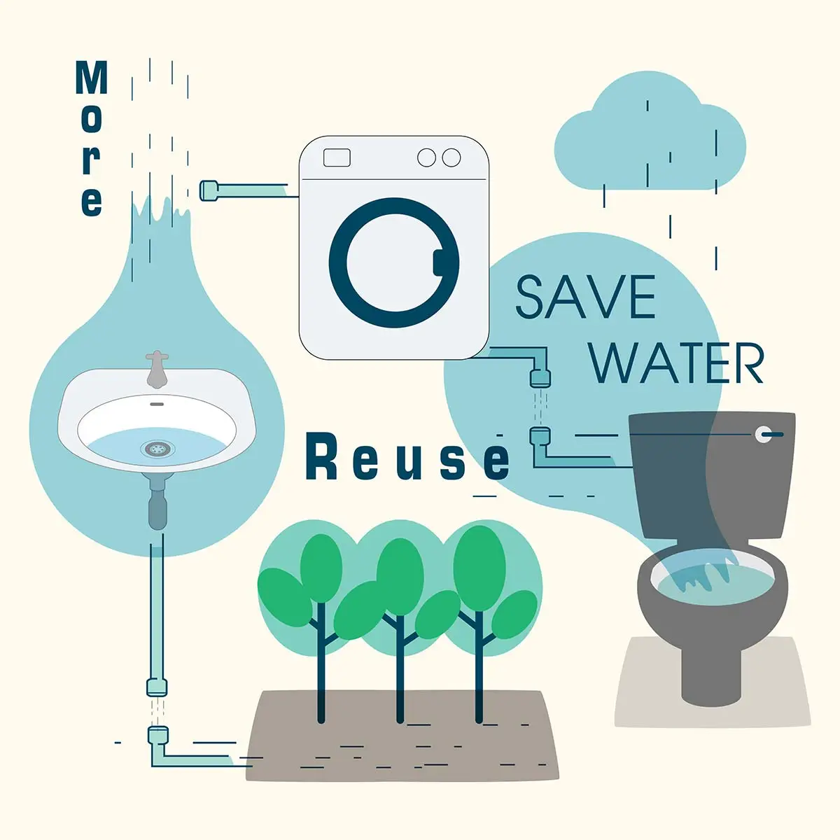 greywater-recycling